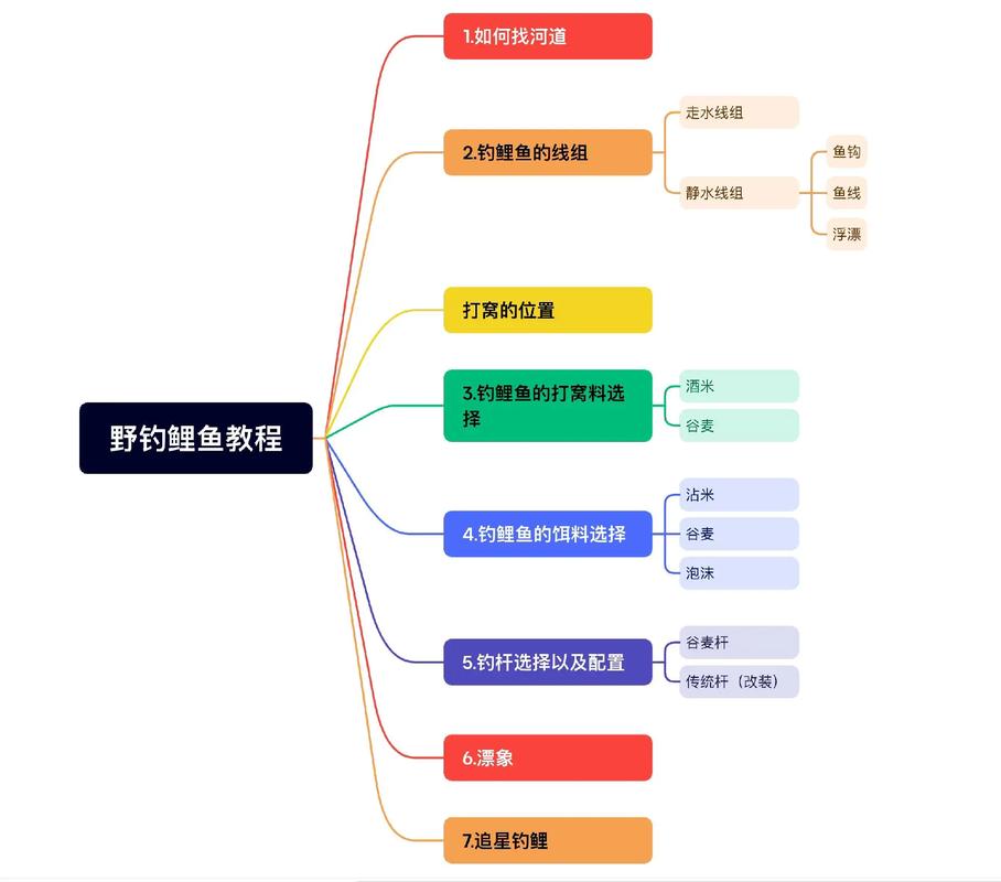 笩桿的釣魚視頻_名倫鯪魚桿釣魚視頻_視頻魚竿釣魚視頻
