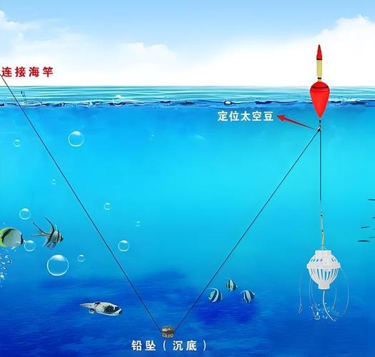 怎樣自制釣鰱魚的餌料_自制鰱鳙釣組安裝方法_自制釣鰱鳙線組(威力強大)