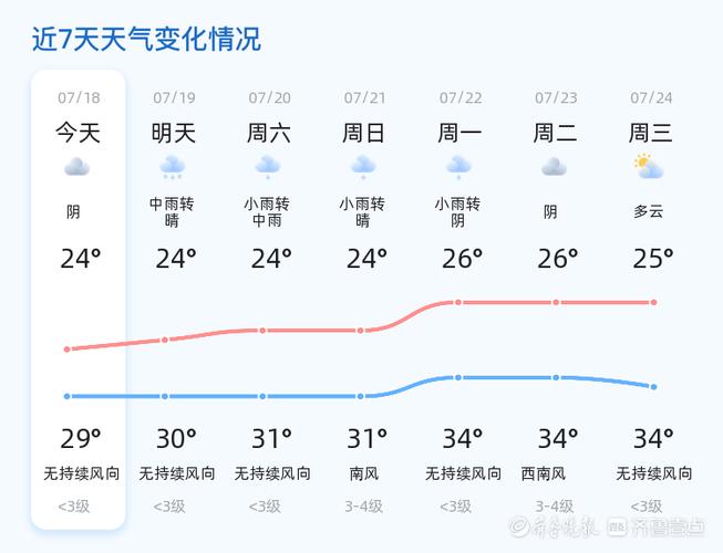 天氣預報安徽省阜陽市_天氣預報安徽省馬鞍山市雨山區_安徽省天氣預報