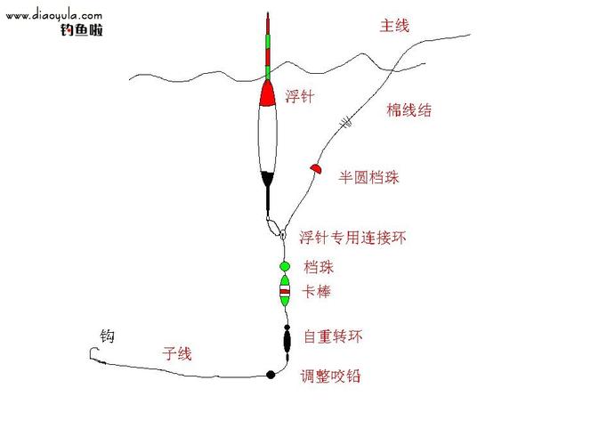 海釣魚餌用什么最好_海釣魚餌料_海釣魚餌選擇