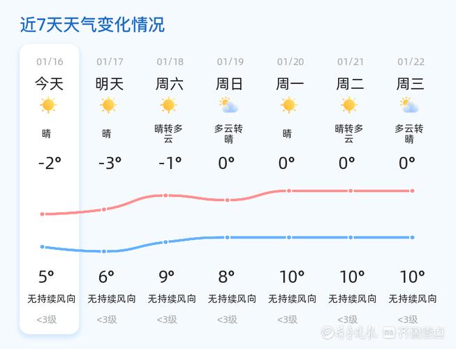 天氣預報千島湖一周天氣預報_千島湖天氣預報_天氣預報千島湖15天查詢結果