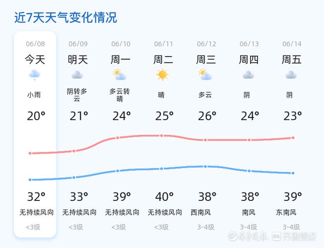 天氣預報潛江_天氣預報15天查詢潛江市_潛江市天氣預報