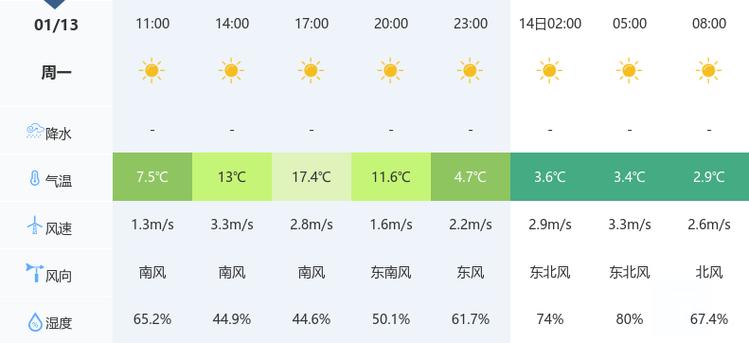 潛江最新天氣預報：今日晴朗明日多云，本周中后期或有小雨