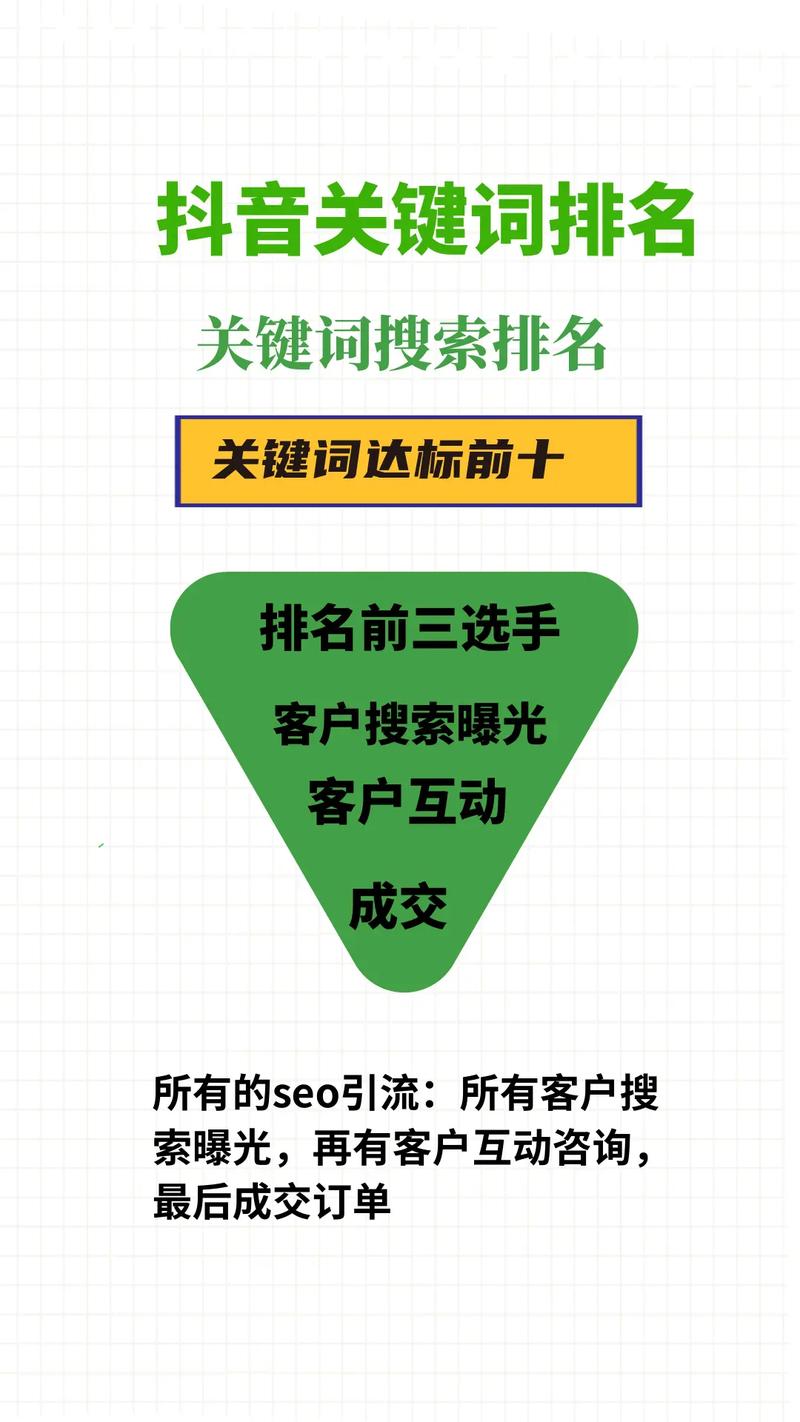 關鍵詞熱度分析工具_關鍵詞熱度的含義_熱度關鍵詞