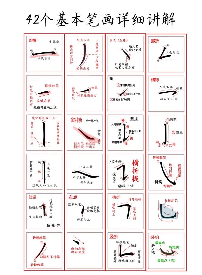 手的筆畫順序怎么寫_寫筆畫順序怎么寫視頻_筆畫書寫順序順口溜
