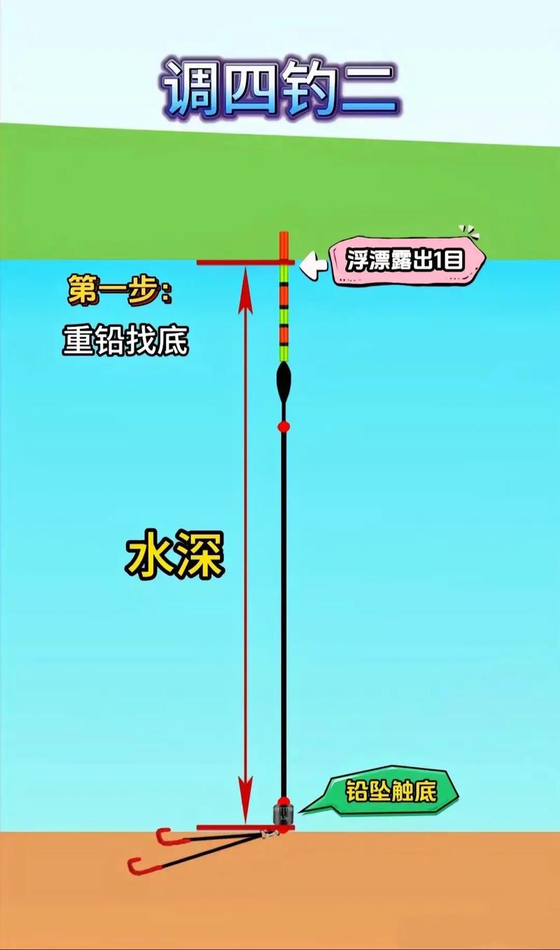 釣魚夏季攻略技巧視頻_夏季釣魚技巧全攻略_釣魚夏季攻略技巧大全