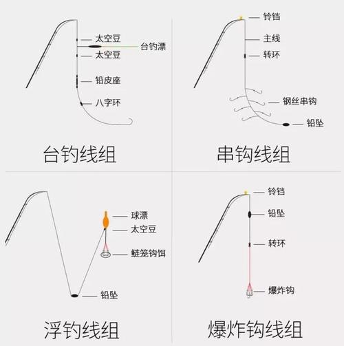 程寧釣魚教學_程寧釣魚教程_釣魚教學程寧簡介