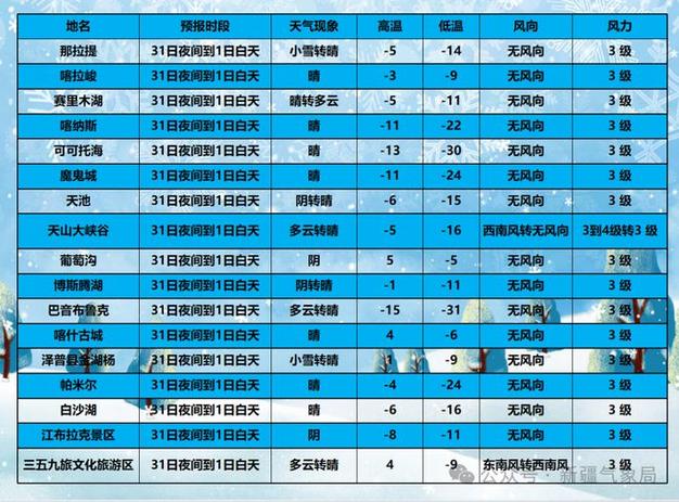 新疆天氣預報_天氣預報新疆烏魯木齊_天氣預報新疆和田