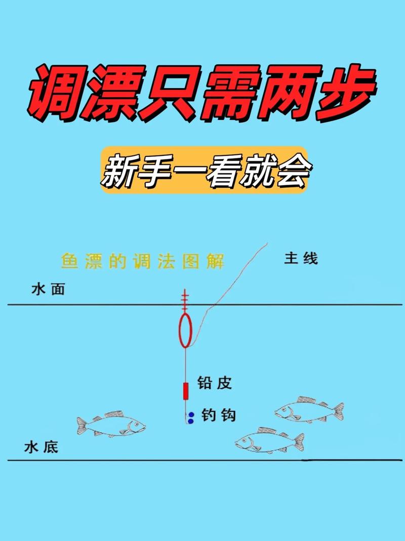 南隍島海釣最佳時間與釣點推薦，新鮮魚餌選擇技巧全解析
