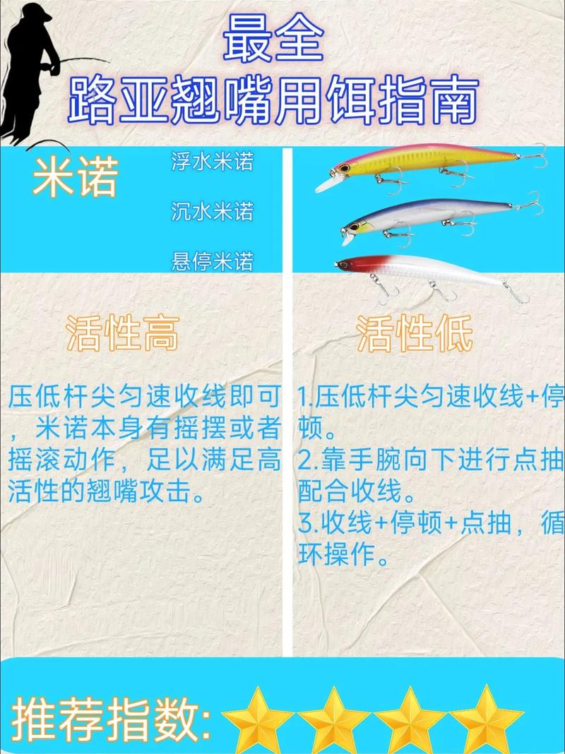 釣翹嘴魚的最佳餌料_用餌料釣翹嘴怎么調漂_餌料釣翹嘴技巧