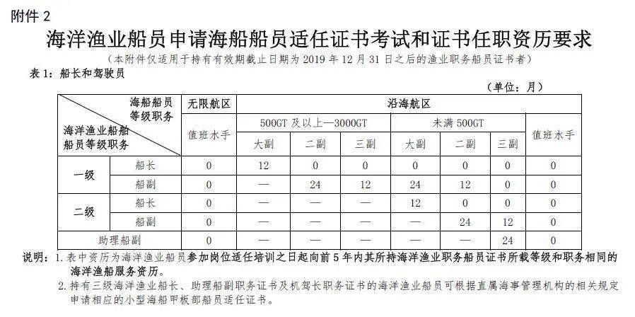 出海釣魚是否需要船員證？個人與漁業公司不同情況詳解