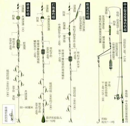 海釣魚標使用方法_海釣磯釣的釣點分類、釣場特征及標點選擇_海釣標點軟件哪個好用