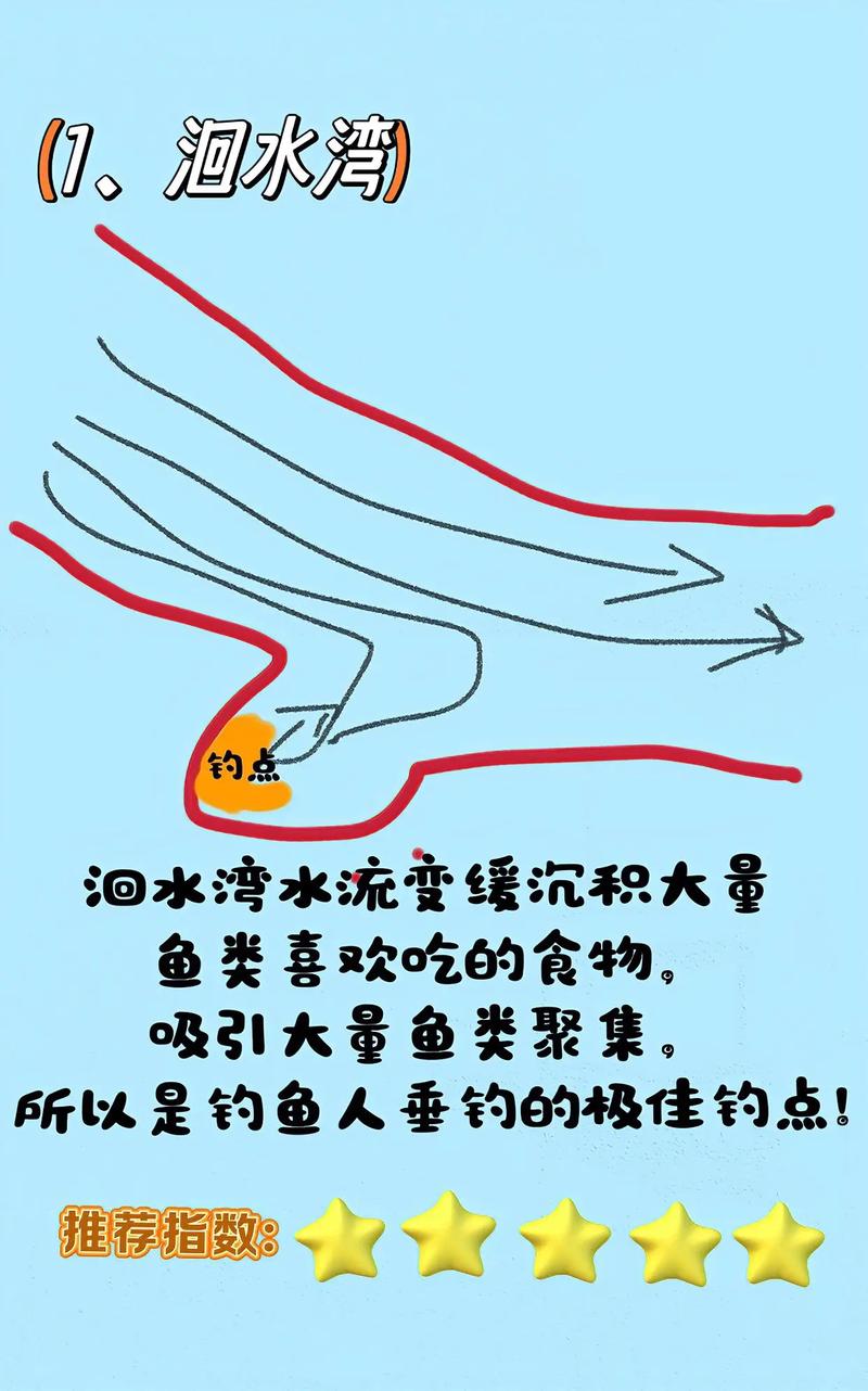 釣魚技巧全攻略_夢幻西游釣魚攻略技巧_釣魚攻略技巧大全