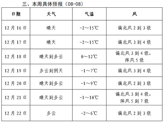 焦作今日天氣_今天天氣預報焦作_今天焦作天氣溫度多少