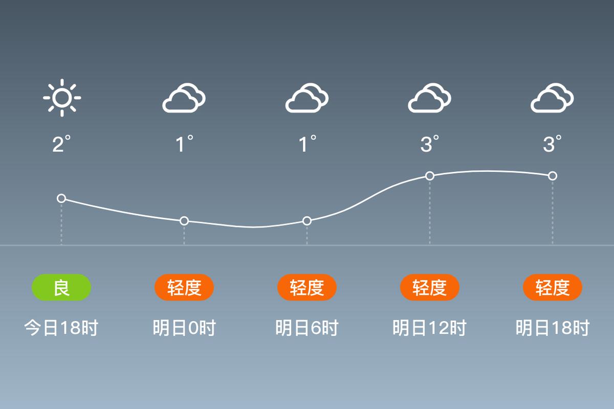 今天焦作天氣溫度多少_焦作今日天氣_今天天氣預報焦作