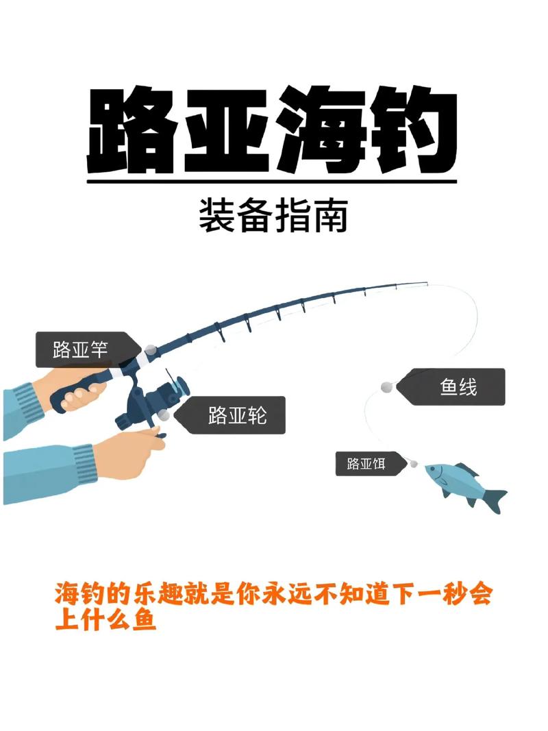 釣魚人天氣預報潮汐_他拒絕復婚_美團上海總部工資待遇