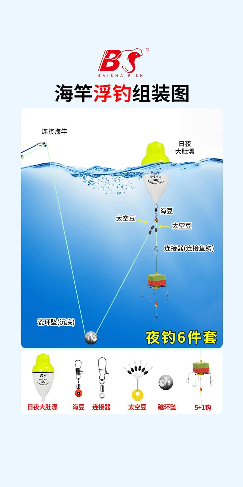 海竿安裝魚鉤魚漂全攻略：從準備到垂釣的詳細步驟