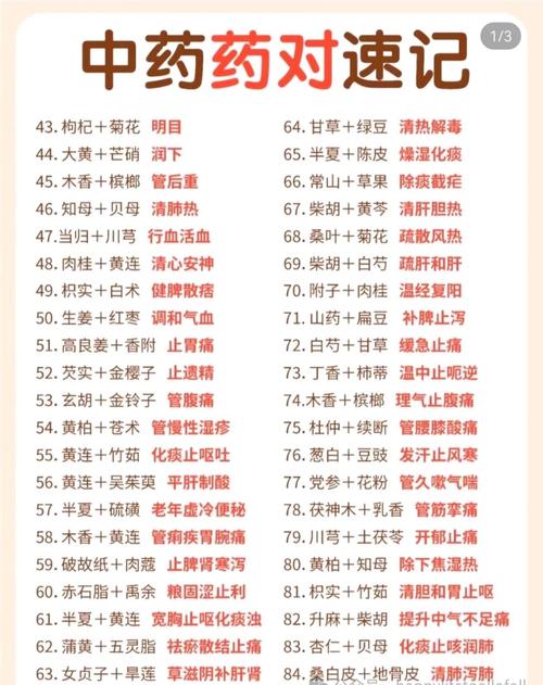 早痿陽泄中藥配方大全_帕金森中藥配方大全_中藥配方大全