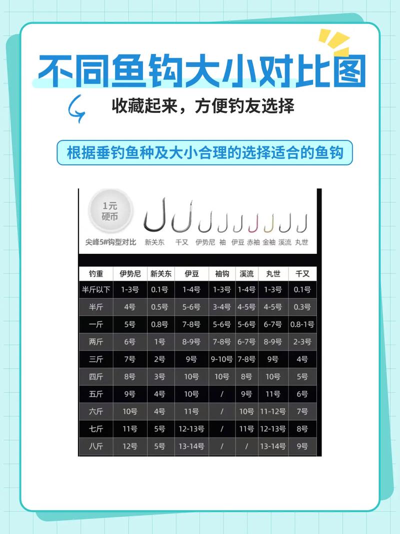 魚鉤型號參數對照表_魚鉤型號參照表_魚鉤型號及參數