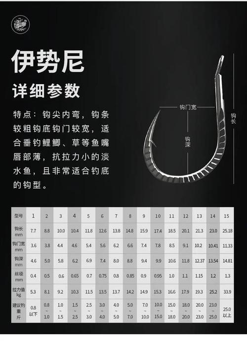 魚鉤型號參數對照表_魚鉤型號及參數_魚鉤型號參照表