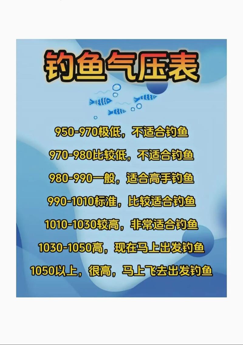 富春江氣象預報_釣魚天氣_富春江氣壓預報_富春江天氣預報_明天富春江天氣