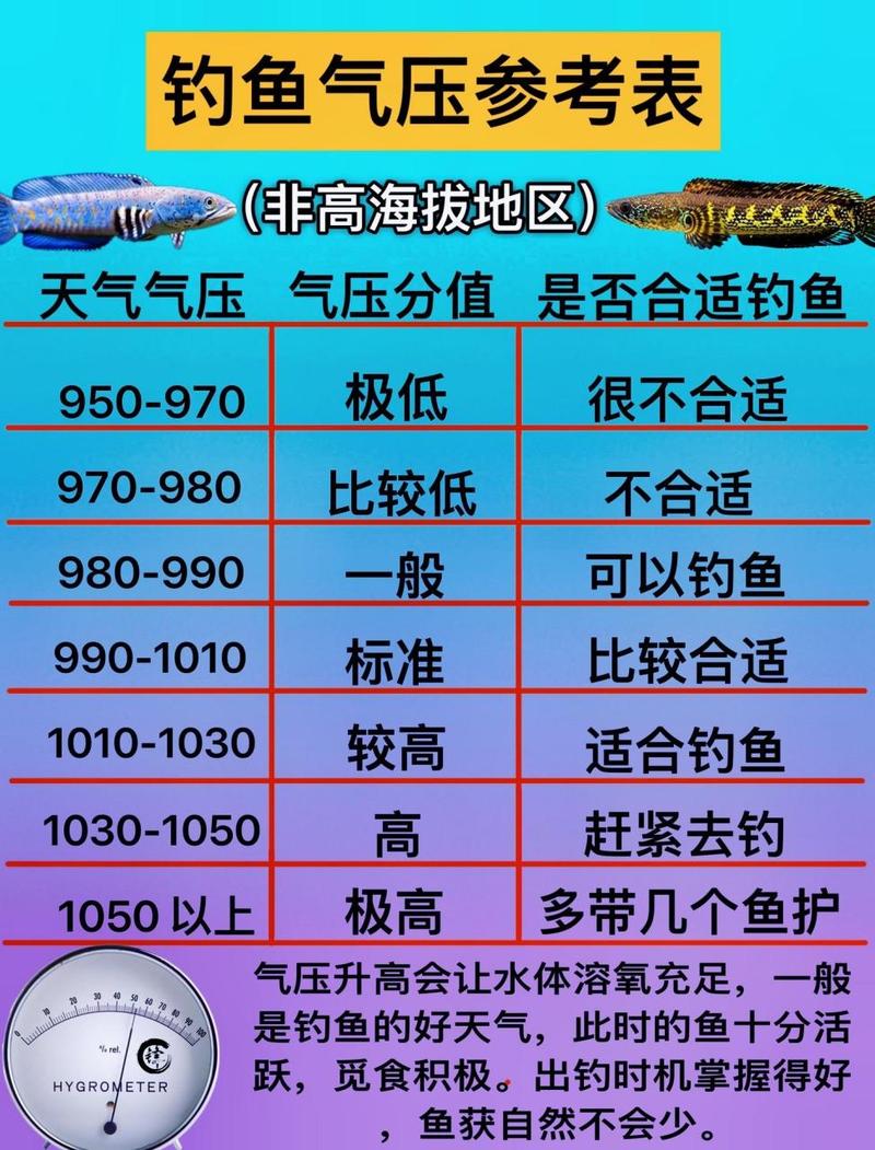 釣魚天氣_富春江氣壓預報_富春江天氣預報_富春江氣象預報_明天富春江天氣