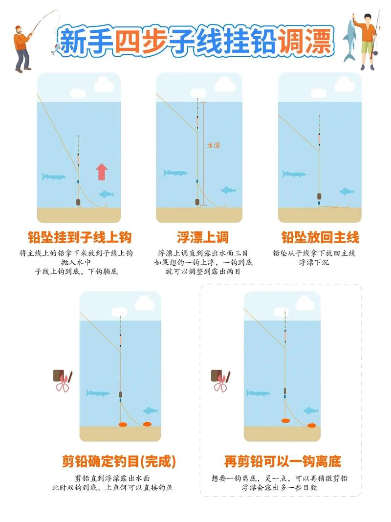 新手必看：重鉛找底調漂技巧詳解，輕松掌握釣魚調漂步驟