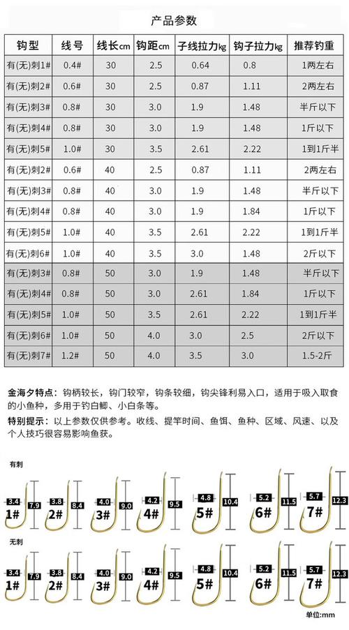 釣魚愛好者必看：如何識別不同型號魚鉤尺寸與選購技巧