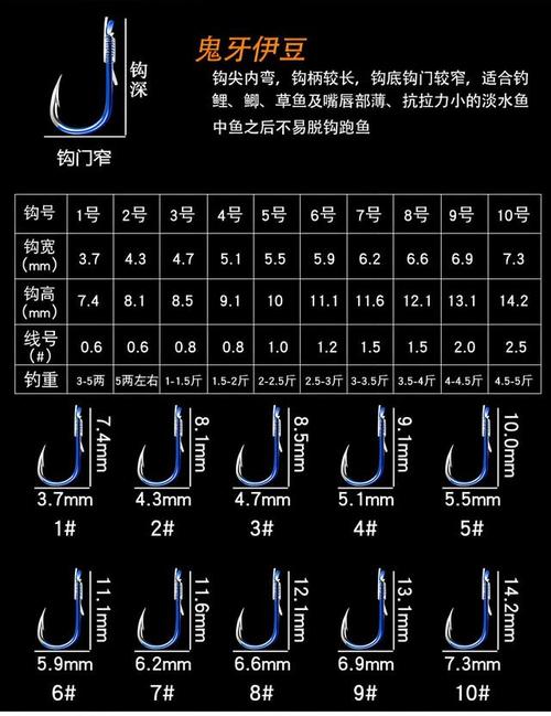 魚鉤型號對比圖_各種型號魚鉤對比_魚鉤型號對比魚的大小