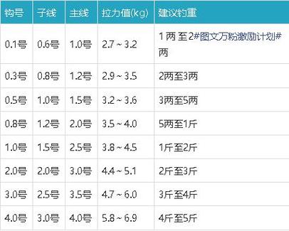 魚鉤型號對比圖_魚鉤型號對比魚的大小_各種型號魚鉤對比