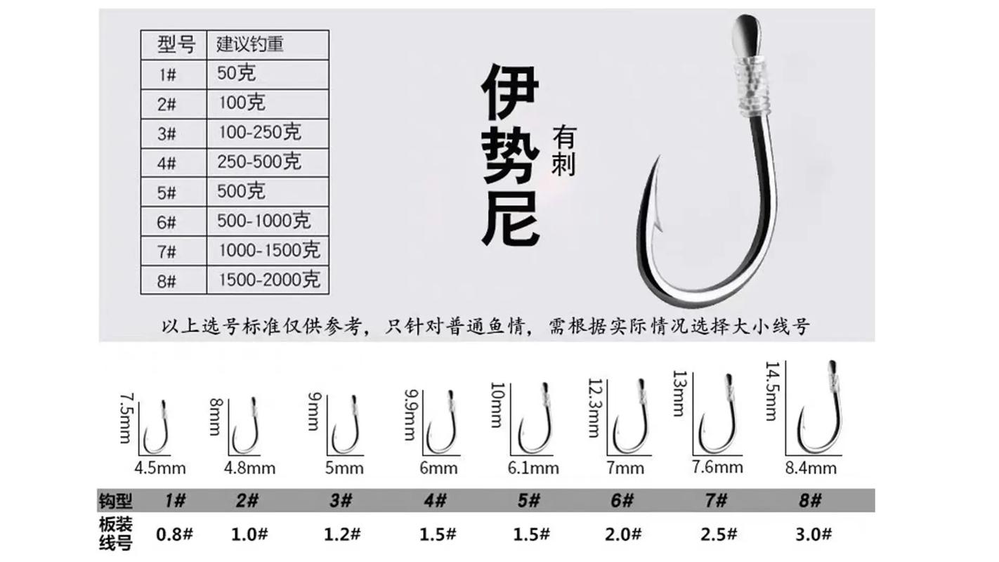 魚鉤型號表格_型號魚鉤標準尺寸圖_魚鉤型號標準