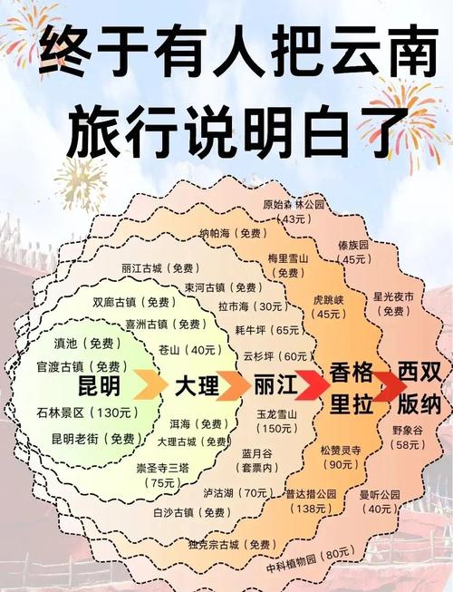 云南到廣州的高鐵_廣州到云南高鐵_廣州到云南的高鐵票多少錢啊