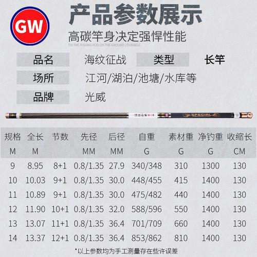 光威魚竿價格及性能評測：金帆路亞竿耐用性如何？性價比高嗎？