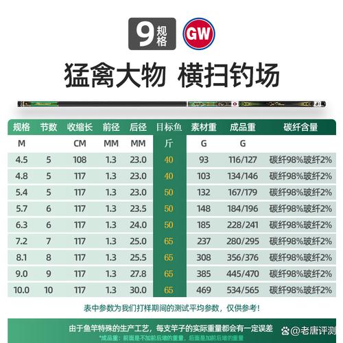 光威魚竿價格_光威魚桿價格_光威魚竿產品目錄