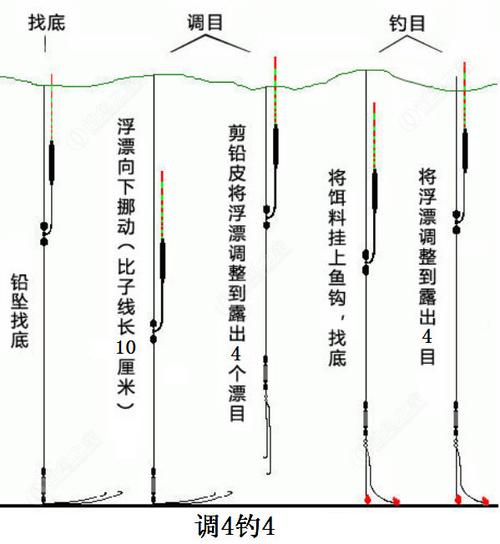 釣魚懸墜釣怎么調漂_新手懸墜釣如何調漂?圖_懸墜釣法調漂視頻