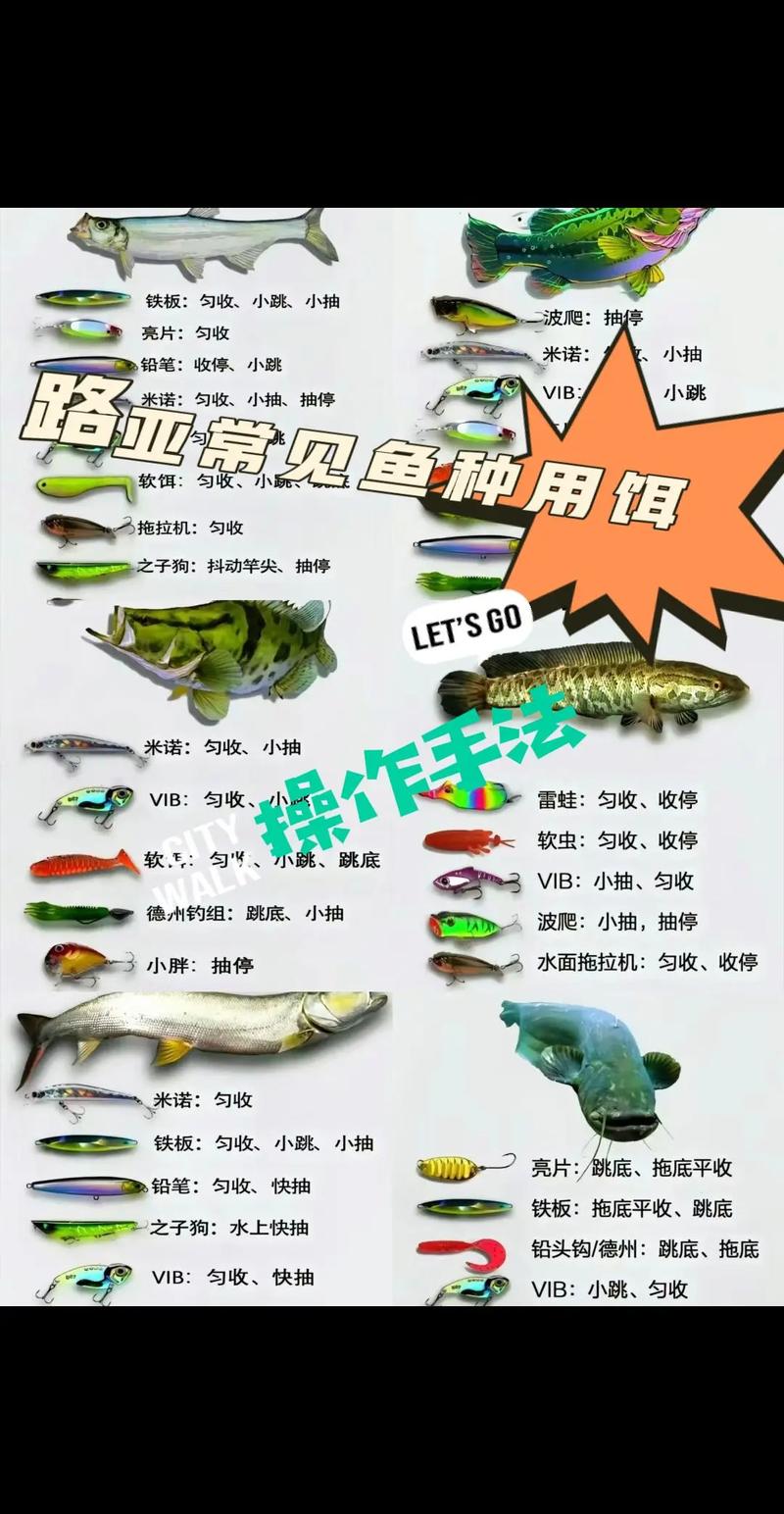 釣魚魚餌推薦?_釣魚魚餌推薦品牌_釣魚魚餌推薦知乎