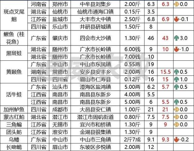 黃花魚多少錢一斤2024_黃花魚多少錢_黃花魚天價