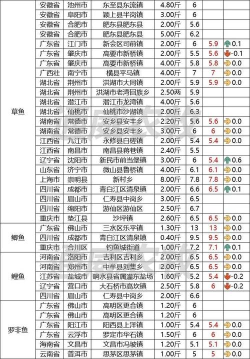 黃花魚多少錢_黃花魚天價_黃花魚多少錢一斤2024