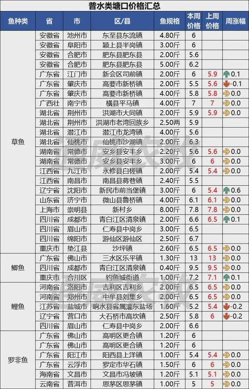 黃花魚多少錢一斤2024_黃花魚天價_黃花魚多少錢
