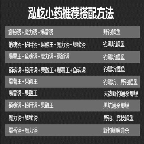 黑坑釣魚小藥選擇與添加劑搭配思路(二)必看_釣魚藥水配方_釣魚餌料添加劑釣魚小藥配方