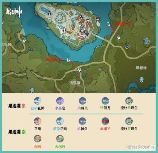 天龍八部釣魚分布坐標_天龍八部釣魚地點坐標_天龍八部釣魚等級地圖