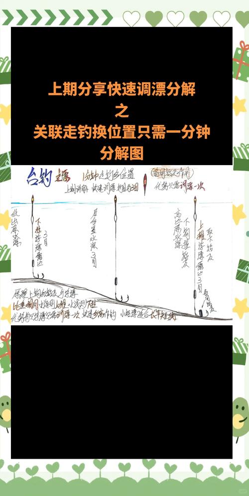 釣魚看漂游戲怎么配置釣大魚_釣魚看漂游戲第一名_釣魚看漂單機游戲