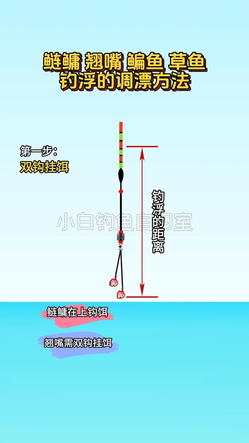 野釣鰱魚全攻略：時段、釣位、魚餌、釣具及提竿時機詳解