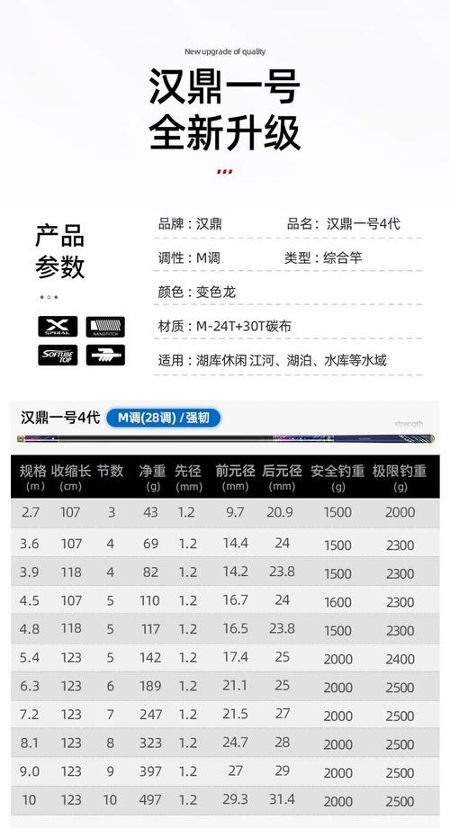 臺釣竿質量排行榜_臺釣竿什么牌子好_臺釣桿哪個牌子的好