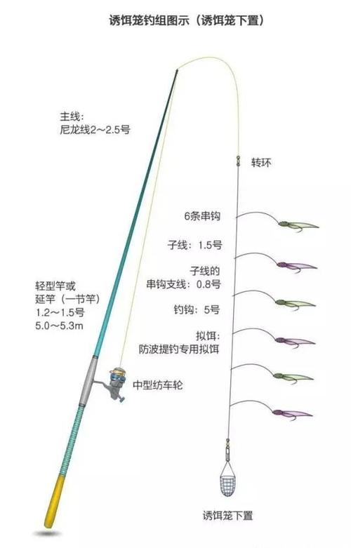 海釣線組圖解視頻教程_新手海釣線組教學視頻_海釣線組圖解
