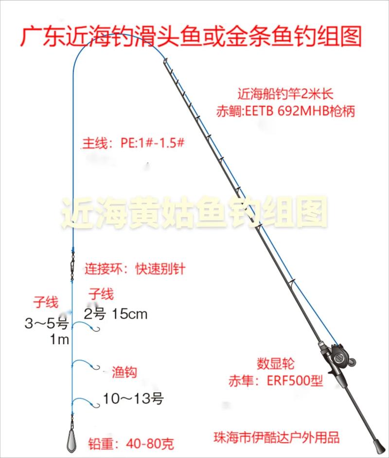 新手海釣線組教學視頻_海釣線組圖解視頻教程_海釣線組圖解