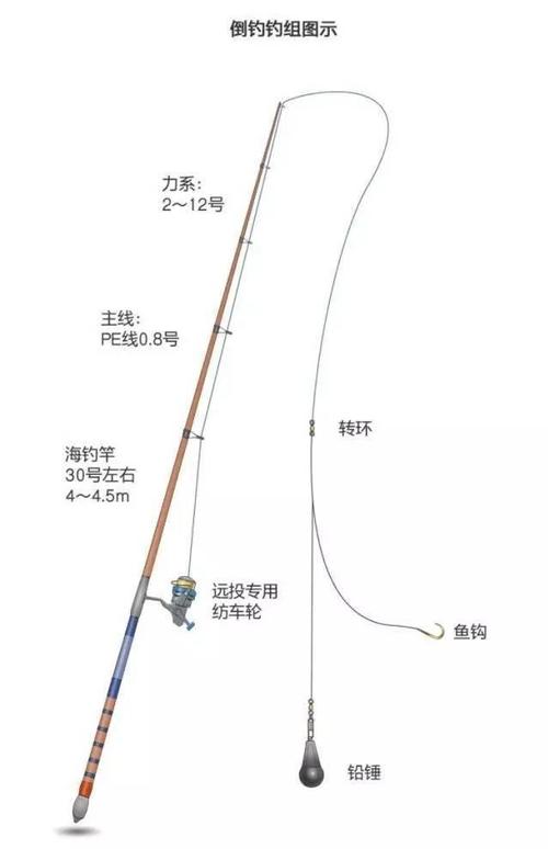 新手海釣線組教學視頻_海釣線組圖解視頻教程_海釣線組圖解