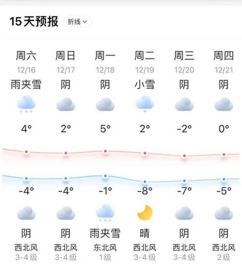 南通天氣預報一周7天_南通天氣預報_南通天氣預報最新