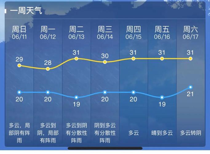 南通天氣預報一周7天_南通天氣預報_南通天氣預報最新
