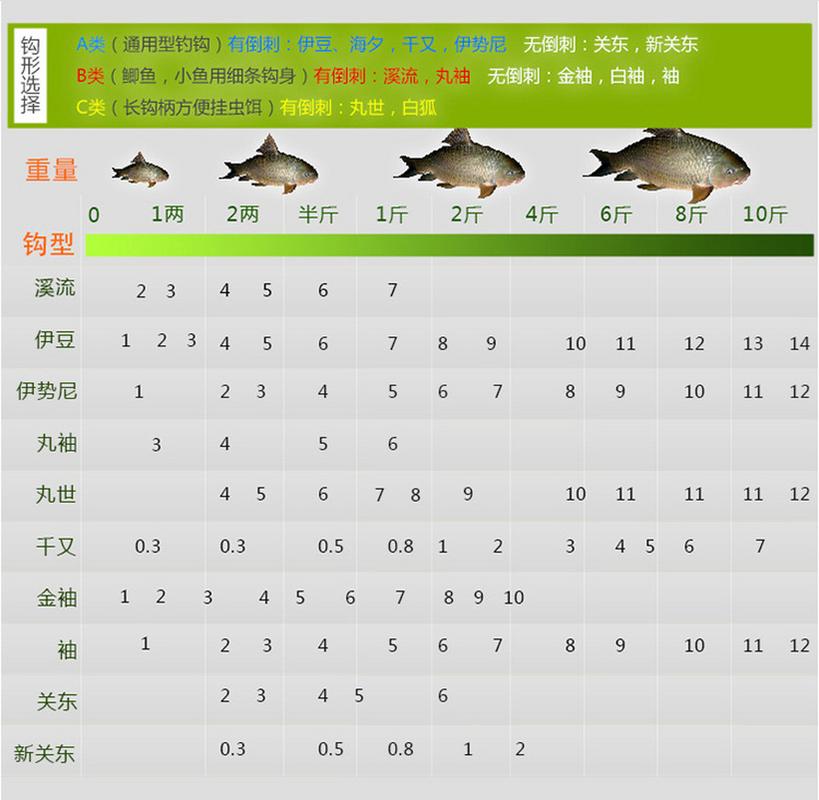 什么品牌的串鉤好_串鉤哪家好_魚鉤品牌十大排行榜串鉤